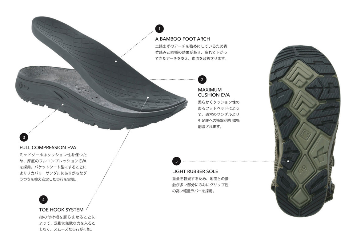 rig（リグ） RECOVERY FOOT WEAR technology