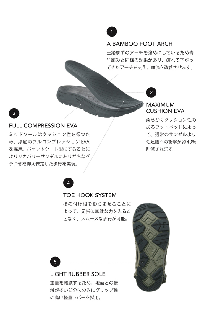 rig（リグ） RECOVERY FOOT WEAR technology