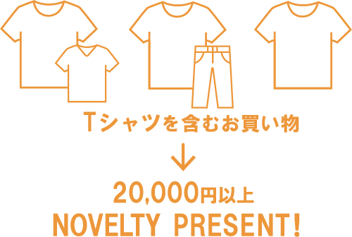ノベルティのプレゼント内容